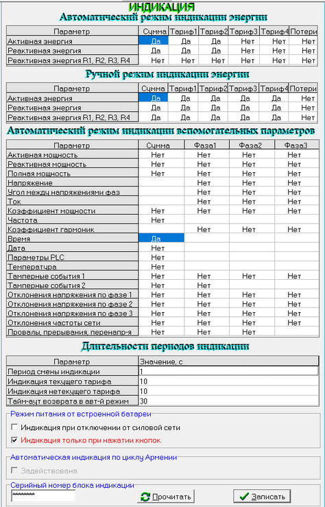 Окно Индикация