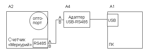 Рисунок А.2