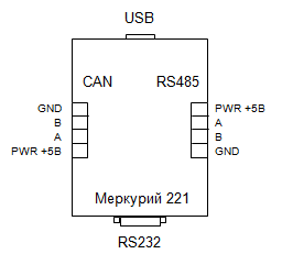 Рисунок Б.3